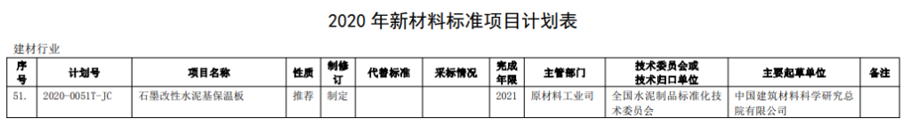 石墨改性水泥基保溫板被列入工信部2020年新材料標準項目計劃表-1-20230825084544